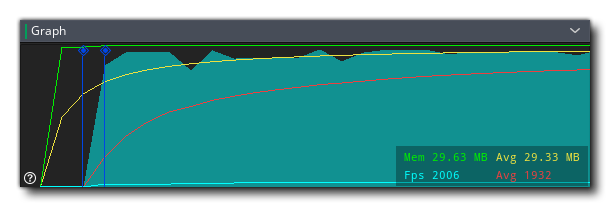 Debug Graph