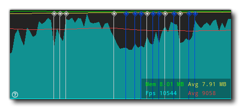 Debug Graph Events