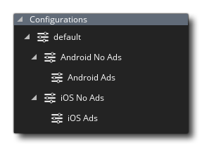 Configurations In The Resource Tree