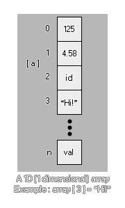 1D array