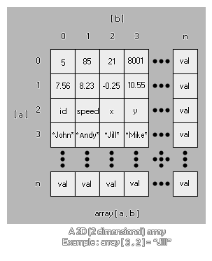 2D arrays