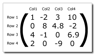 Matrix Example